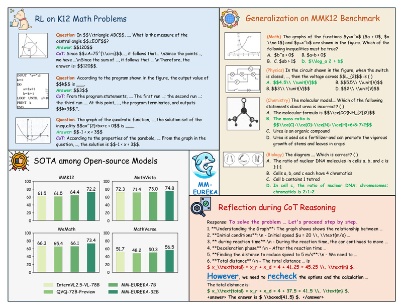 MM-Eureka: High-Accuracy Multimodal Reasoning for STEM Education and Technical QA